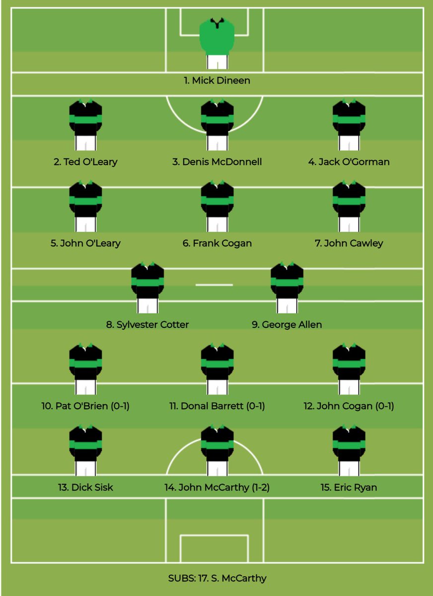 #onthisday Sunday, 19 June 1966 at Fermoy 
Cork Senior Football Championship Round 2 
Nemo Rangers 1-5 v Mitchelstown 1-8 
Referee: Frank Halbert (Glenville) 
#nemorangers #CorkGAA #59YearsAgo