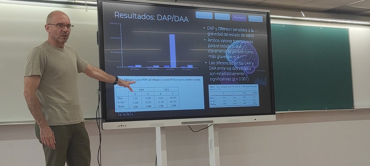 Fernando I. Sánchez (@fernandoisanch) on Twitter photo En las XLIV #JornadasAES de <a href="/AESeconsalud/">AES - Asociación de Economía de la Salud</a>, José María Abellán presenta nuestra estimación del valor monetario de la vida estadística en el contexto de la enfermedad cardiovascular aterosclerótica. En las XLIV #JornadasAES de <a href="/AESeconsalud/">AES - Asociación de Economía de la Salud</a>, José María Abellán presenta nuestra estimación del valor monetario de la vida estadística en el contexto de la enfermedad cardiovascular aterosclerótica.