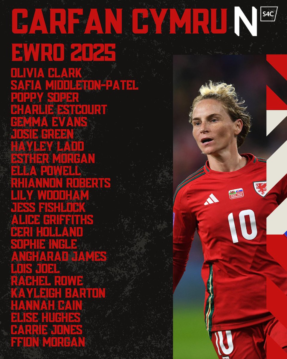 ⚽️🏴󠁧󠁢󠁷󠁬󠁳󠁿 Llongyfarchiadau i'r 23 chwaraewr fydd yn cynrychioli Cymru yn yr ymgyrch hanesyddol UEFA Euro 2025 yn y Swistir fis nesaf: newyddion.s4c.cymru/article/28845