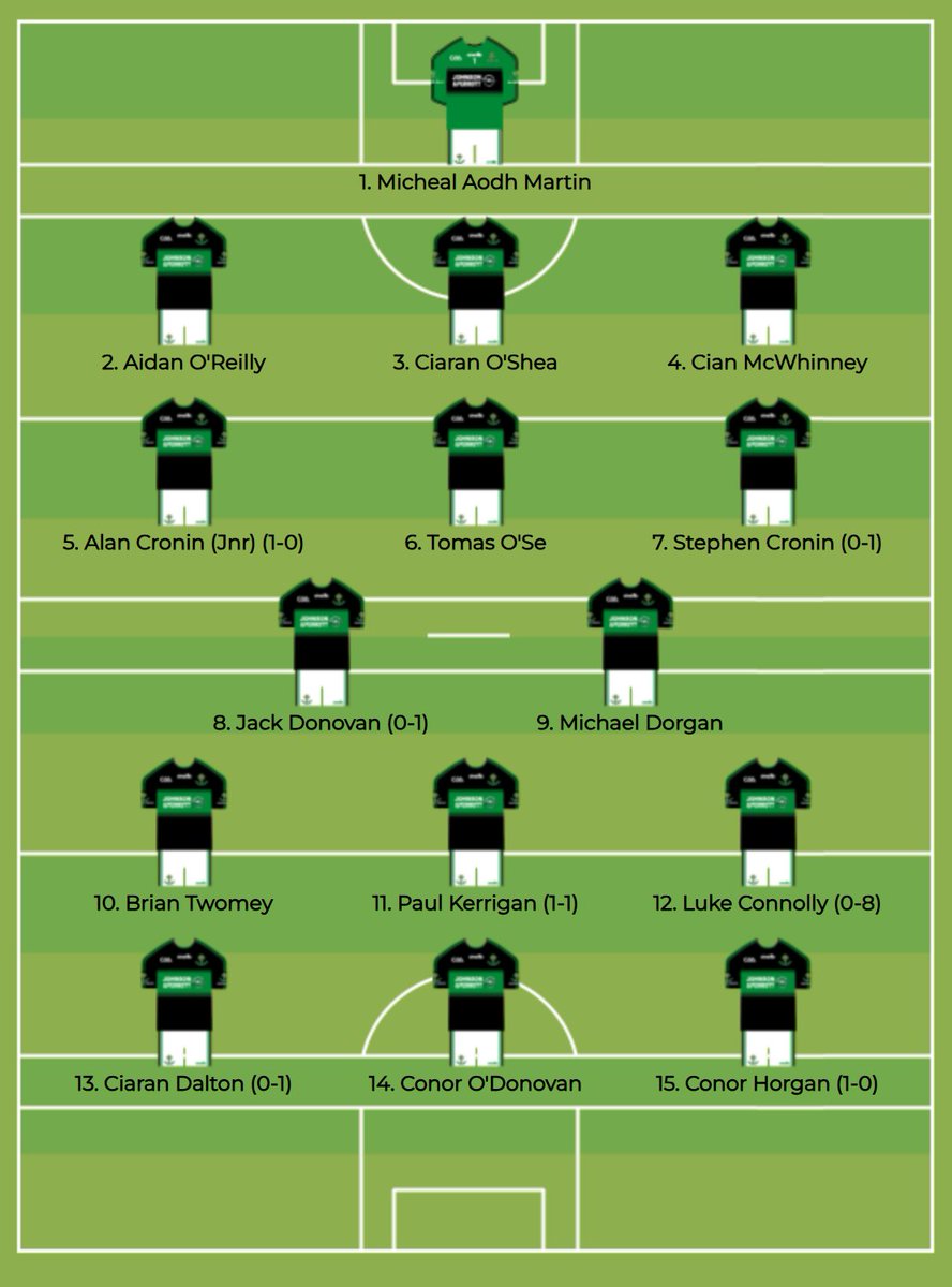 #onthisday Sunday, 19 June 2016 at Pairc Ui Rinn 
Cork Senior Football Championship Round 2 
Nemo Rangers 3-12 v Muskerry 2-9 
Referee: James Bermingham (Bride Rovers) 
This was Conor O'Donovan's debut in senior football championship.
#nemorangers #CorkGAA #9YearsAgo