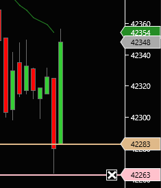 jertrading's tweet photo. Dow pour un jour férié , on se débrouille pas trop mal , le plan rien que le plan et tp 70 encaissé #dax #nasdaq #indices #tradeurrentable #traderrentable #dow #EuropeNews #Trader https://t.co/EWvDRDrls9