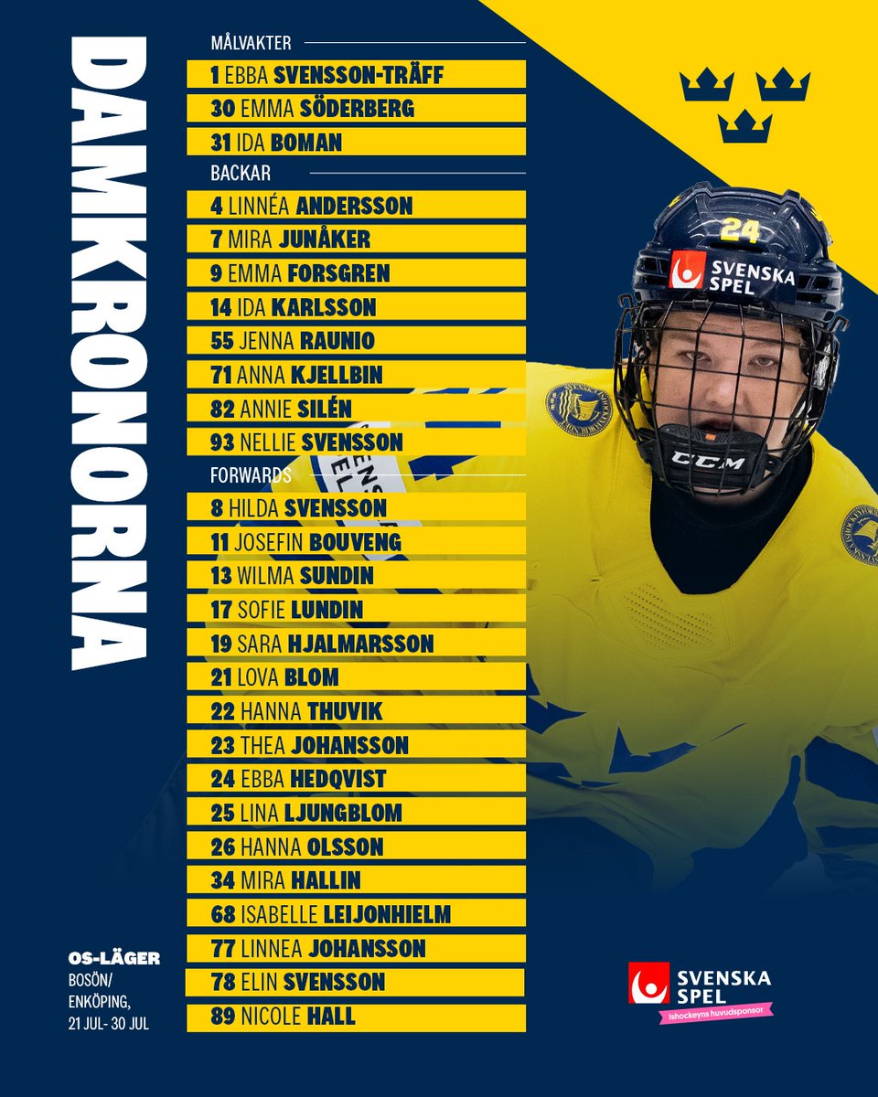 📣 Här är gänget, som ska samlas i Enköping för OS-läger 🔥
💬 Denna Camp är nästa viktiga steg, säger förbundskapten Ulf Lundberg.
🗞️ Läs mer på 👉️ l8r.it/eU88