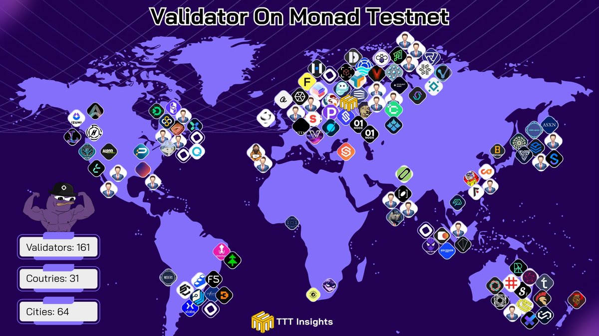 TTT_INSIGHTS's tweet image. Validators On Monad Testnet-2 is now LIVE!

GMONAD! 161 active validators are now powering the @monad_xyz Testnet-2 
🌎 Across 33 countries
🏙️ From 64 cities

Where are you validating from?
Drop your city and country below to show where Monad is being secured from - let’s light