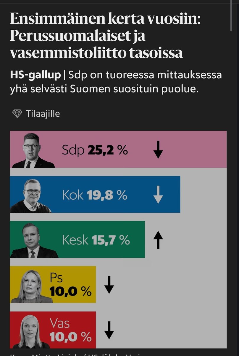 Taas kyselty vääriltä ihmisiltä...