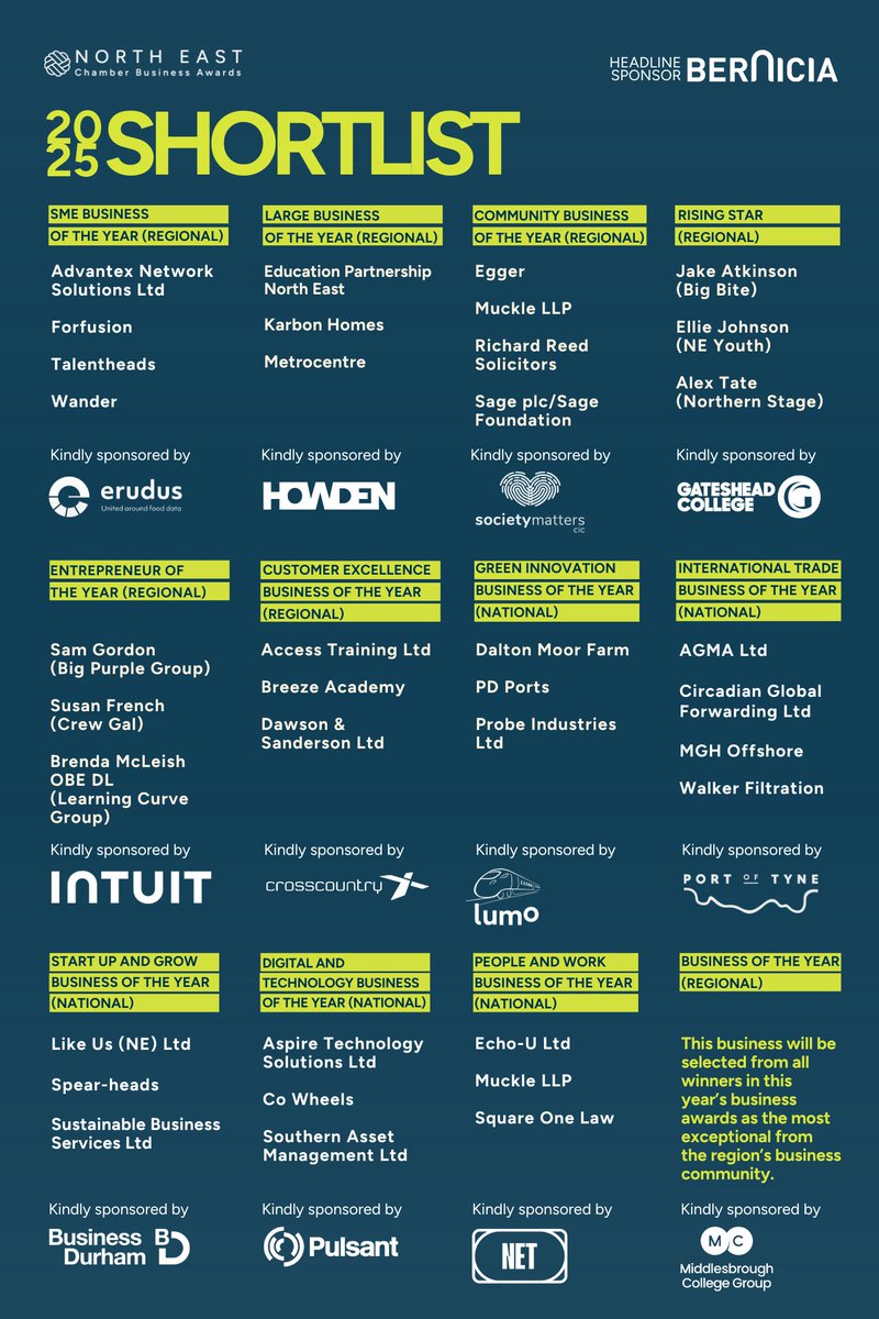 Our Chamber Business Awards Final 2025 is TODAY! 🤩

We're so excited to celebrate with some of the brilliant businesses that make the North East thrive tonight at <a href="/glasshouseicm/">The Glasshouse International Centre for Music</a>

Big thanks to our headline sponsor, <a href="/BerniciaGroup/">Bernicia</a>, and best of luck to all our finalists! 👏