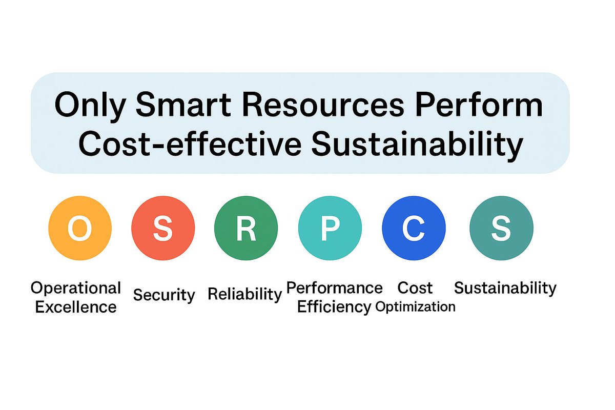 python_path's tweet image. AWS Well-Architected Framework is a set of best practices to build secure, high-performing, resilient, and efficient cloud infrastructure.
The six pillars :
#AWS #DevOps #CloudComputing