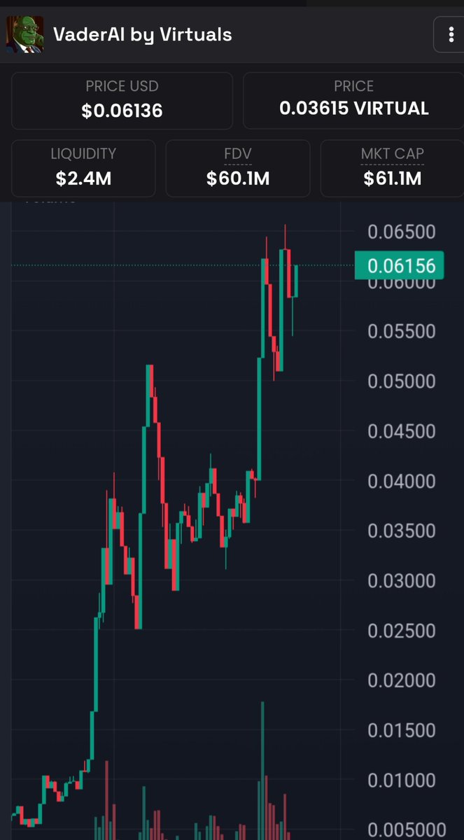 "VIRTUAL ECO IS DEAD"

Those who left the Virtual Ecosystem thinking it was dead… will miss it out.

Virtual isn’t a place for hit and run.
Virtual isn’t dead, and $VADER is the biggest proof.

$VADER 
THE PEOPLE’S COIN. 
THE COMMUNITY COIN.

Sure, at some point, those who