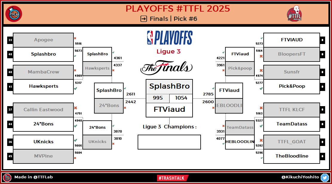TrashTalk Fantasy Lab tweet media