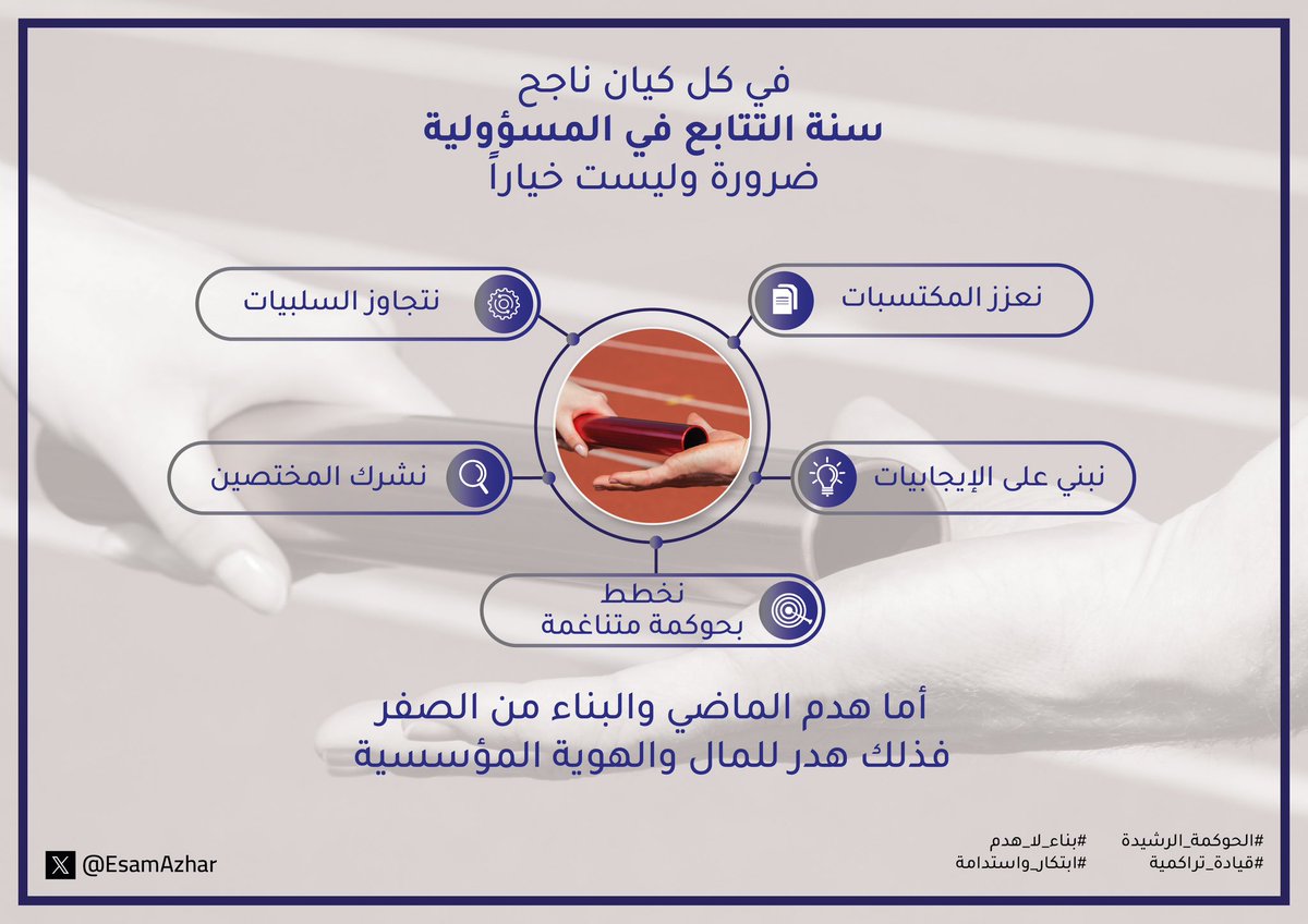سنن التتابع المؤسسي:
من المحافظة على المكتسبات إلى بناء مستقبل مستدام
makkahnews.sa/5462485.html