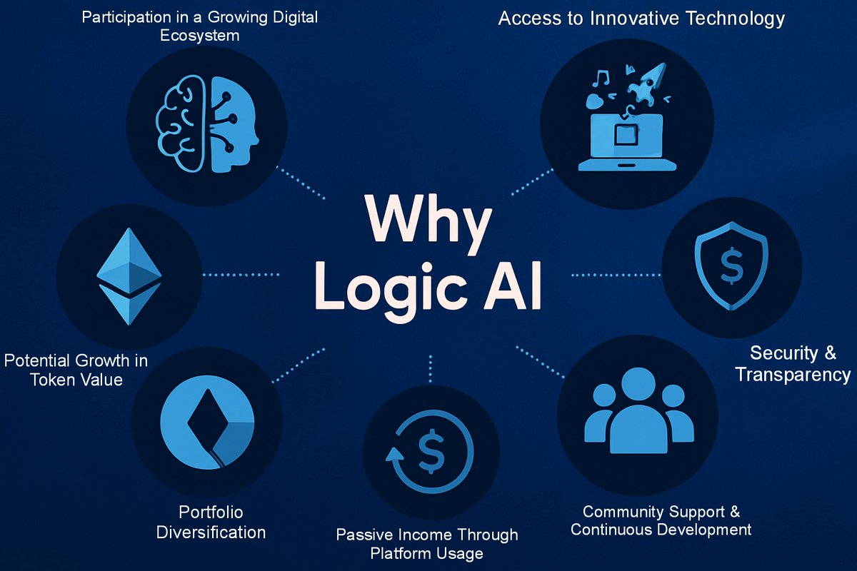 logicaiofficial's tweet photo. Investing in LogicAi offers a variety of attractive benefits, especially for those interested in blockchain technology and artificial intelligence.
https://t.co/N7etY88Gsq
$LOGIC #LOGICAI #AI https://t.co/5Wzd61kJIt