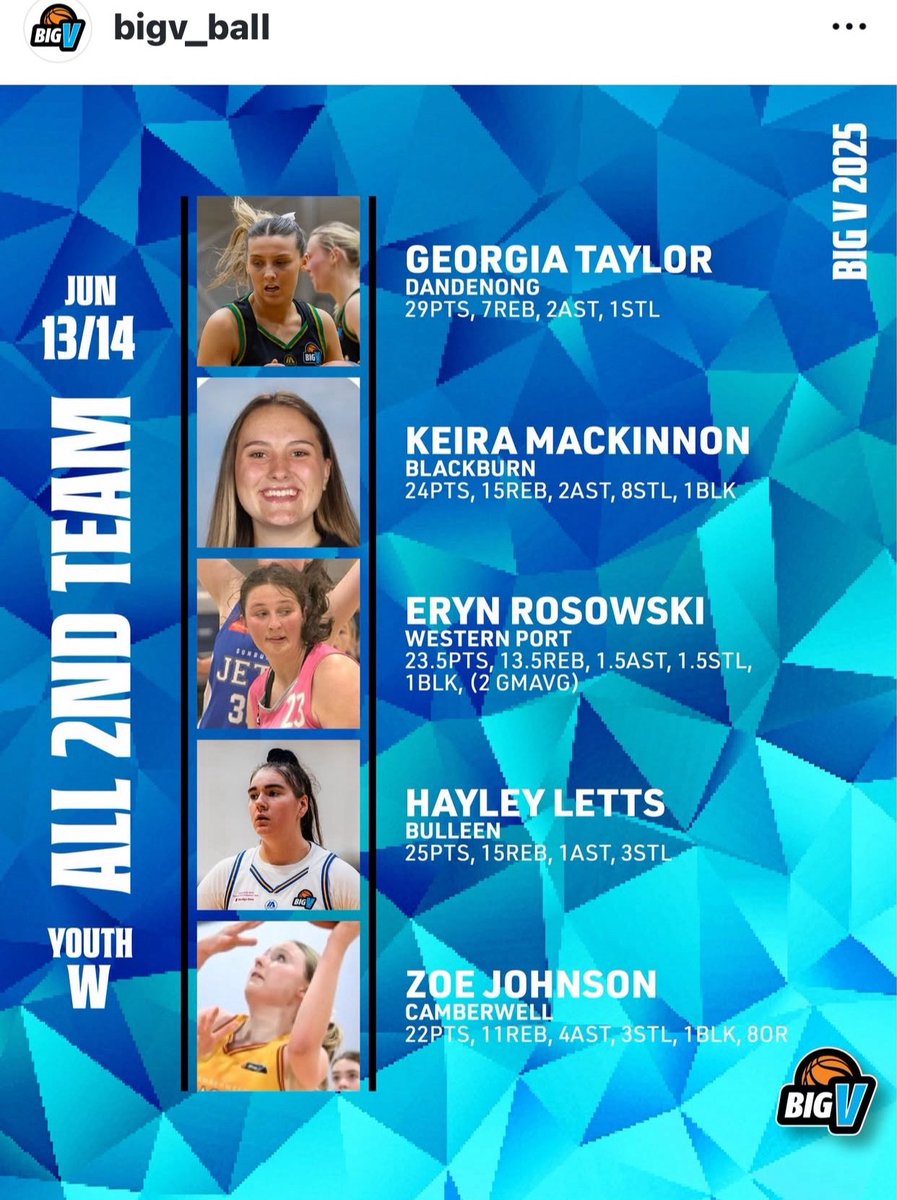 Congratulations <a href="/keira_mackinnon/">Keira  Mackinnon</a>