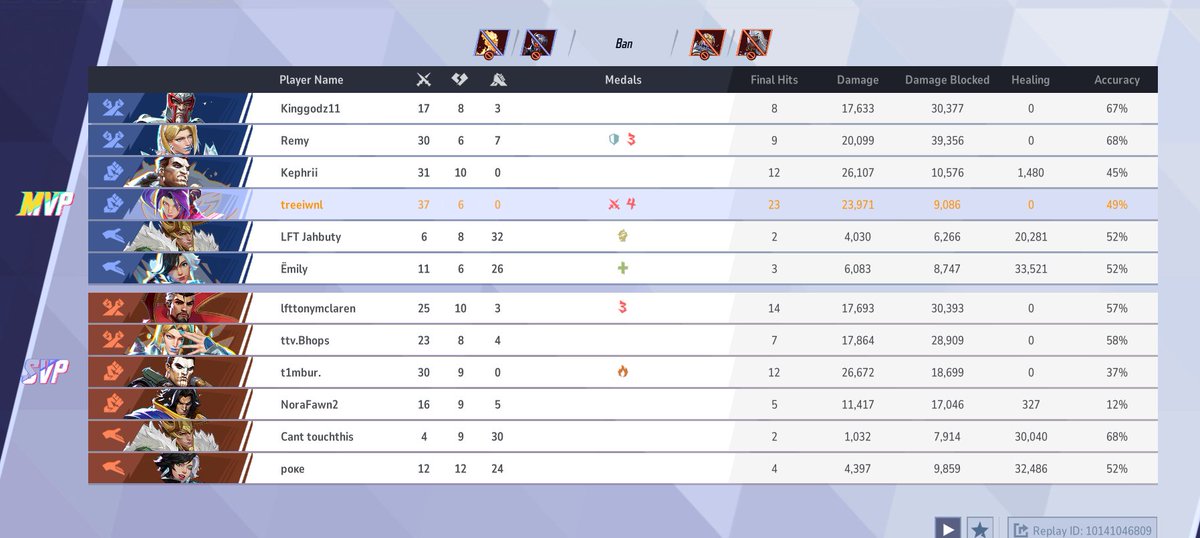 is kephrii real why is he turretting a backline in my games