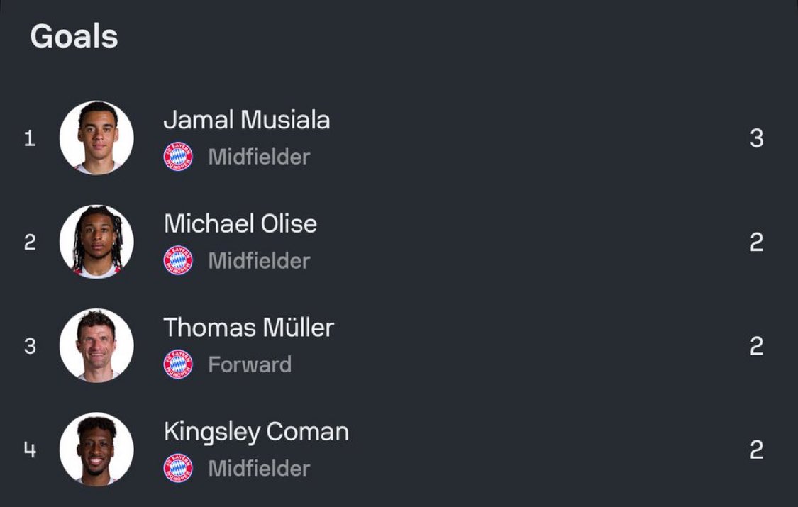 jmsiala's tweet image. fc bayern my club #OnTop