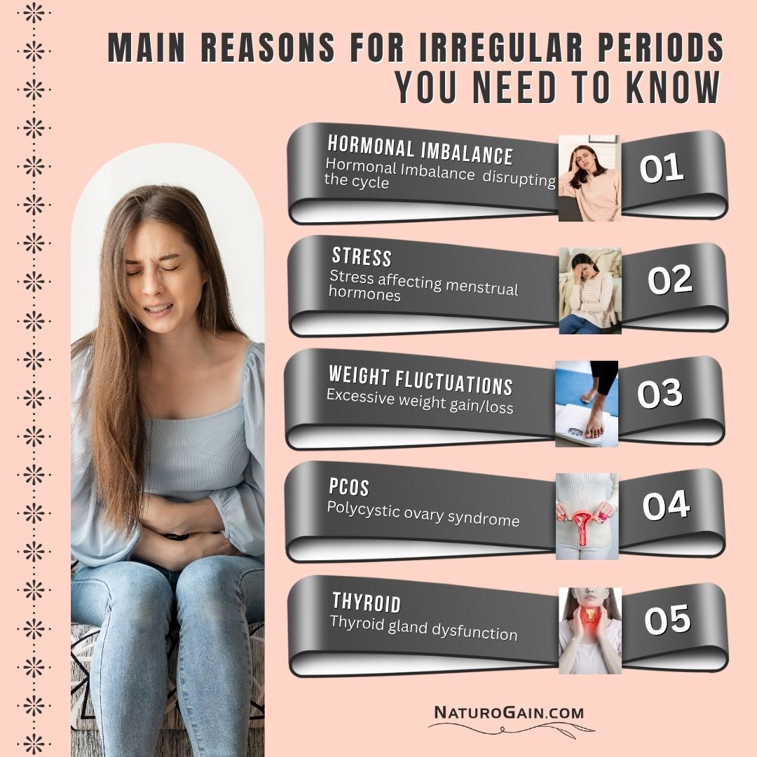 womenayurveda's tweet photo. Main Reasons For Irregular Periods You Need To Know
#irregularperiods #womensissues #girlsproblems https://t.co/eORJV7rqrr