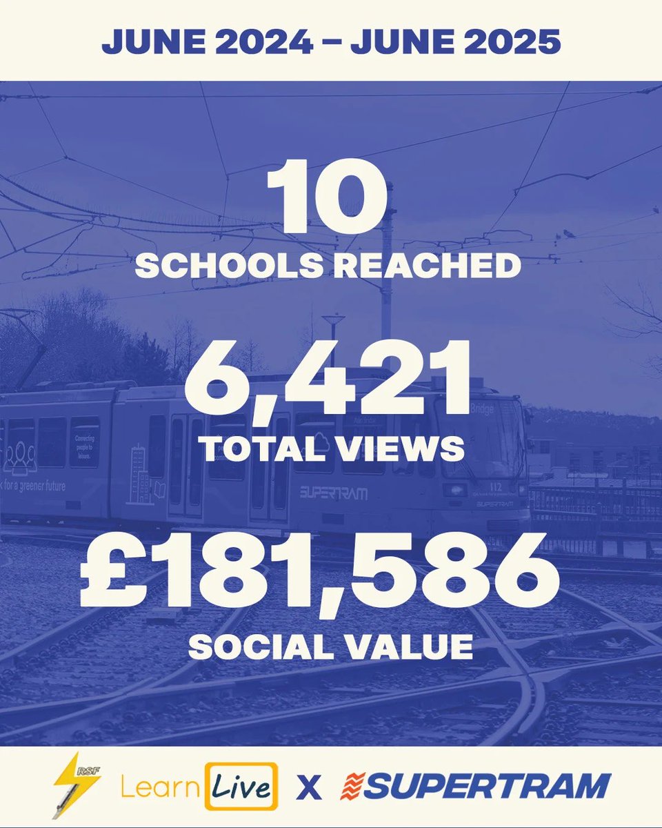 As part of Rail Safety Week, we’re proud to mark one year since becoming the UK’s first light rail operator to join the Rail Safe Friendly initiative.

Read more about the initiative and our impact at travelsouthyorkshire.com/en-gb/news/sup…
