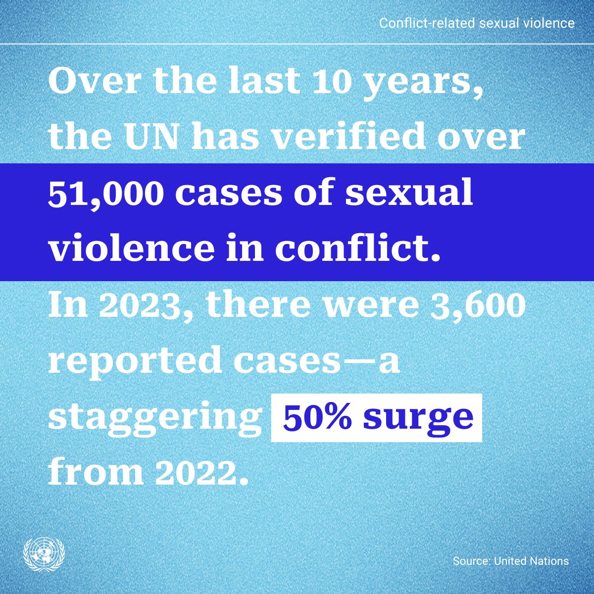 Neema B. Atosha🇨🇩 (@neematosha) on Twitter photo #EndRapeInWar  : “Breaking the Cycle, Healing the Scars" .  
Women' bodies are not battlegrounds! It is time to put an end to all forms of violence against women in war! #CSRV  #VSLC #RDC #rdc_usa_rwanda 
<a href="/endrapeinwar/">UN Against Sexual Violence in Conflict</a> #EndRapeInWar  : “Breaking the Cycle, Healing the Scars" .  
Women' bodies are not battlegrounds! It is time to put an end to all forms of violence against women in war! #CSRV  #VSLC #RDC #rdc_usa_rwanda 
<a href="/endrapeinwar/">UN Against Sexual Violence in Conflict</a>