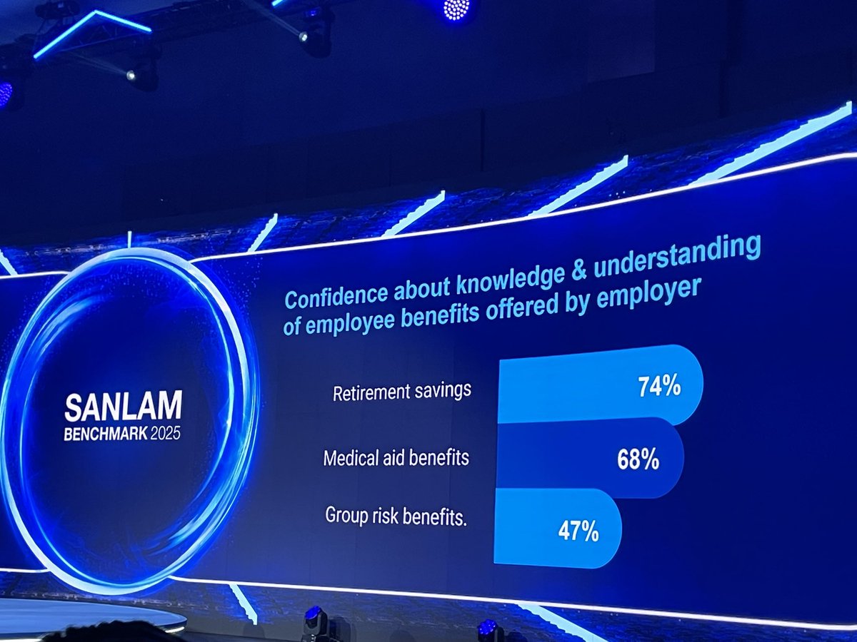 How many employees understand your EVP? 

#SanlamBenchmark2025