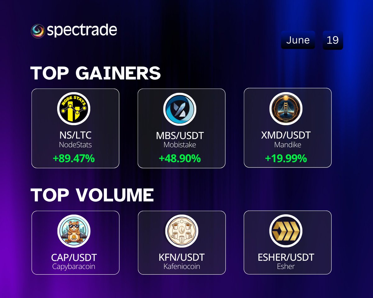 Spectra Cash (@spectracash) on Twitter photo Only a few can sit at the top.
Here’s who dominated the charts today on #Spectrade 📊👑
<a href="/StatsNode/">NodeStats</a> <a href="/Mobistake/">Mobistake</a> <a href="/MandikeXmd/">MandikeXMD</a> <a href="/CapcoCoin/">capybara coin</a> <a href="/KafenioCoin/">Kafenio Coin</a> <a href="/EsherBlockchain/">Esher Project</a>
#MarketNews #crypto #cryptonewstoday #UPDATETODAY #BuyNow #PriceAction Only a few can sit at the top.
Here’s who dominated the charts today on #Spectrade 📊👑
<a href="/StatsNode/">NodeStats</a> <a href="/Mobistake/">Mobistake</a> <a href="/MandikeXmd/">MandikeXMD</a> <a href="/CapcoCoin/">capybara coin</a> <a href="/KafenioCoin/">Kafenio Coin</a> <a href="/EsherBlockchain/">Esher Project</a>
#MarketNews #crypto #cryptonewstoday #UPDATETODAY #BuyNow #PriceAction