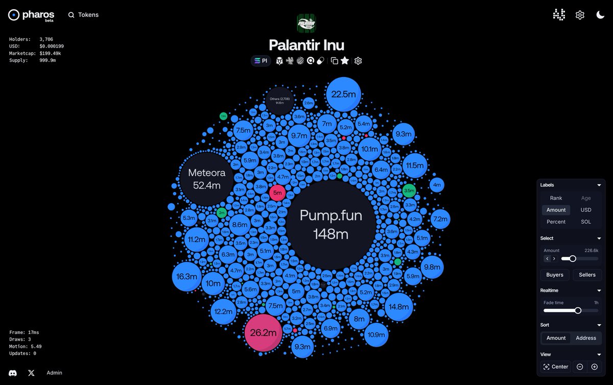 phaed 🌱 tweet media