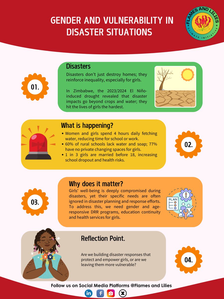 Flames and Lilies Climate Initiative (@flamesandlilies) on Twitter photo We’re excited to share our first #ReflectionThursday Fact Sheet!
This snapshot reflects insights from youth researchers part of Girl-Led DRR project! It shows how climate disasters in 🇿🇼 are impacting girls from school dropouts to GBV.
Read here …dliliesclimateinitative.wordpress.com/wp-content/upl… We’re excited to share our first #ReflectionThursday Fact Sheet!
This snapshot reflects insights from youth researchers part of Girl-Led DRR project! It shows how climate disasters in 🇿🇼 are impacting girls from school dropouts to GBV.
Read here …dliliesclimateinitative.wordpress.com/wp-content/upl…