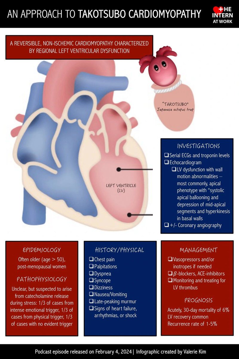 Cardio-jafee tweet media