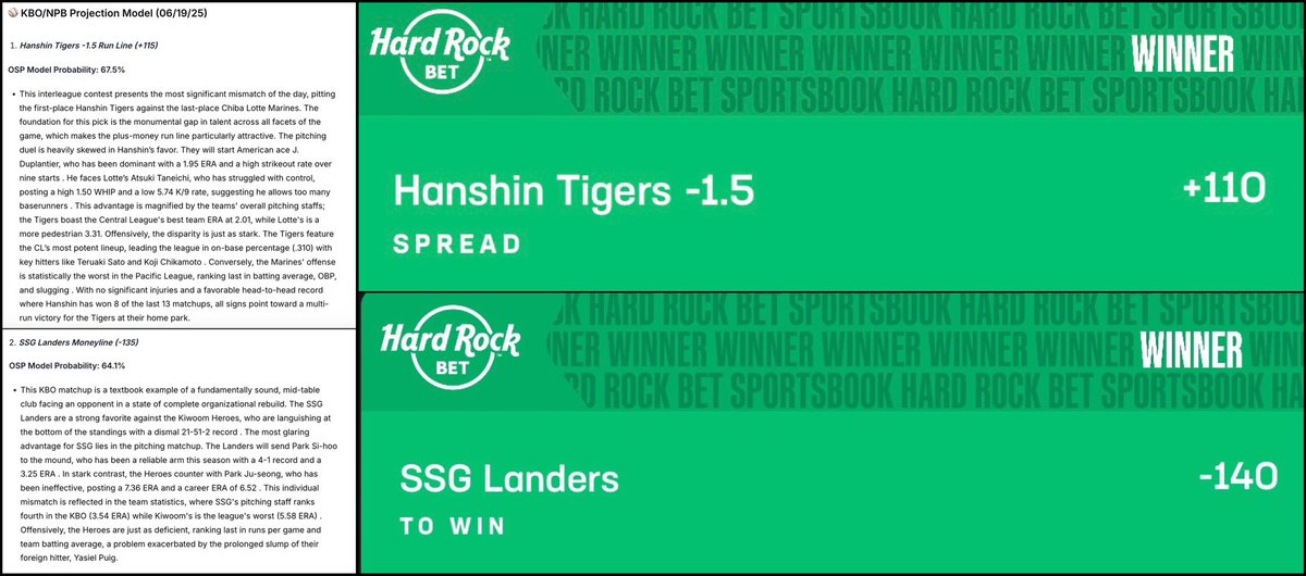 OneStopProps_'s tweet photo. Our #KBO / #NPB picks go 2-1 with some great odds lastnight!
Hanshin Tigers -1.5✅
Landers ML✅
Grab our 7 Day Free Trial and get access to todays Projections and Premium picks
👇
https://t.co/pwsjXKPCF2
#GamblingTwitter #GamblingX #freepicks #kbopicks #npbpicks https://t.co/X6pTZig1KP