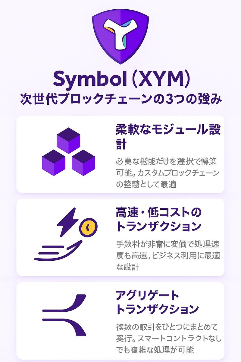 Symbolは今や次世代ではありませんが、3つの強みをインフォグラフィックにしました。
#Symbol #XYM #ChatGPT