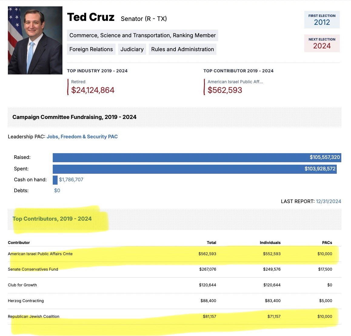Mary Talley Bowden MD (@mdbreathe) on Twitter photo .<a href="/SenTedCruz/">Senator Ted Cruz</a> lives 3 blocks from my office, but I’ve never heard a peep from him as the medical establishment has tried to crush me.
Judging from his campaign contributions, looks like his loyalties rest abroad. .<a href="/SenTedCruz/">Senator Ted Cruz</a> lives 3 blocks from my office, but I’ve never heard a peep from him as the medical establishment has tried to crush me.
Judging from his campaign contributions, looks like his loyalties rest abroad.