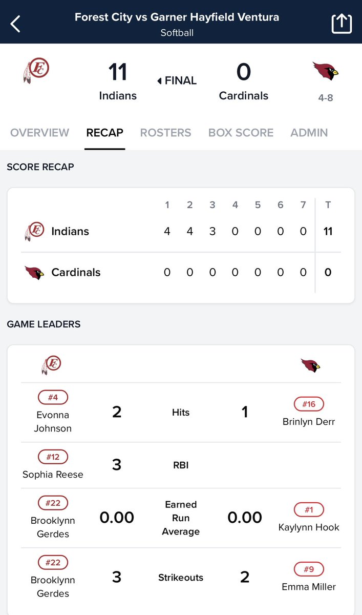 FC Softball (@forestcitysb) on Twitter photo 