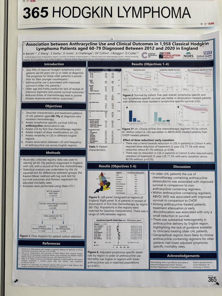 vit_prochazka's tweet image. Two important posters on elderly CHLs! 🇪🇸and especially 🇬🇧 shows vital role of anthracyclines! Know and Protect ❤️🩹at any cost. Cardio-oncology programs are crucial! @ESC_Journals @DrRaulCordoba @ABarrettHaem