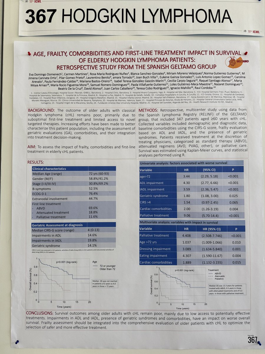 vit_prochazka's tweet image. Two important posters on elderly CHLs! 🇪🇸and especially 🇬🇧 shows vital role of anthracyclines! Know and Protect ❤️🩹at any cost. Cardio-oncology programs are crucial! @ESC_Journals @DrRaulCordoba @ABarrettHaem