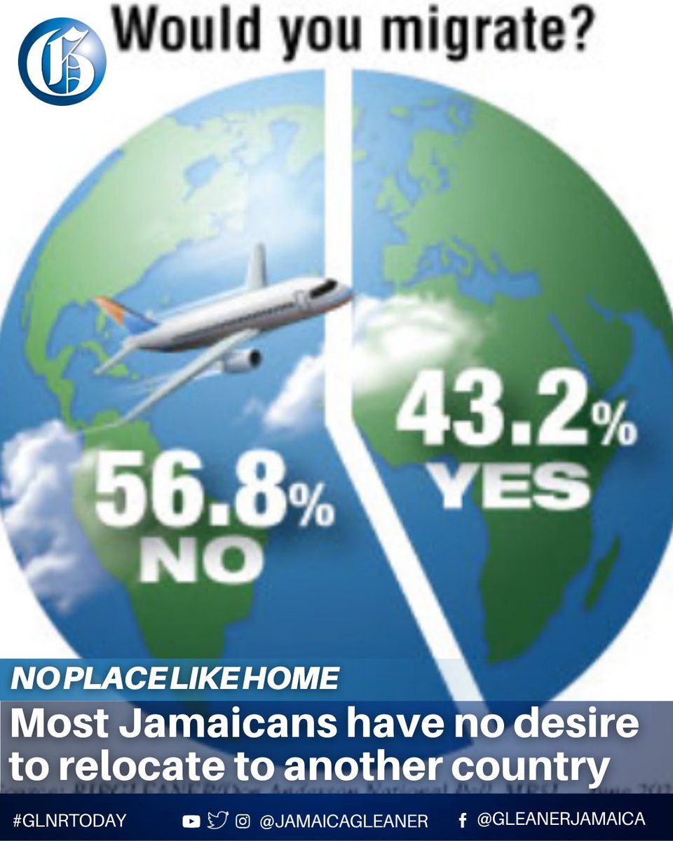 More than half of Jamaicans, polled on whether they would relocate to another country, said they would not leave the island of their birth.

Read more: jamaica-gleaner.com/article/lead-s… #GLNRToday