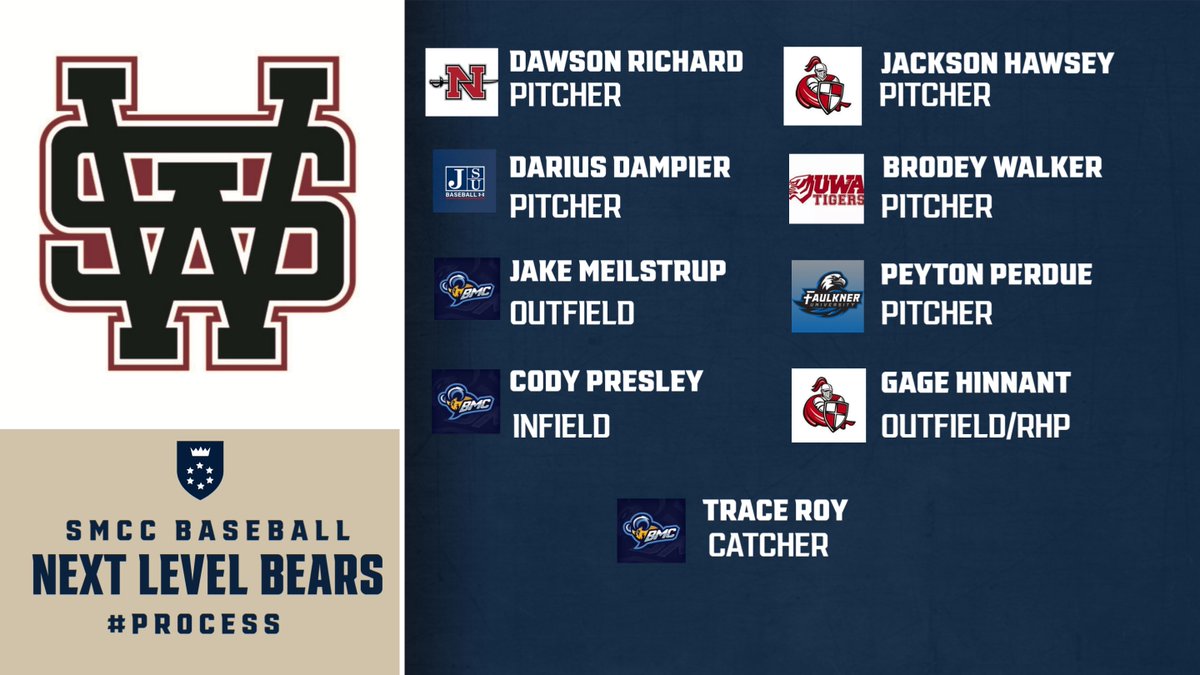 As of now we have 9 players who have committed to continue their baseball careers next year! That makes 20 players over the past two seasons who have committed to 4 year schools. This is a huge accomplishment for our guys. #PROCESS
