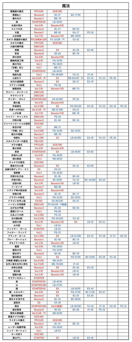 fkmc_48's tweet photo. 通常続き、効果融合儀式魔法罠
4K推奨

#遊戯王 https://t.co/N3GlsFrowg