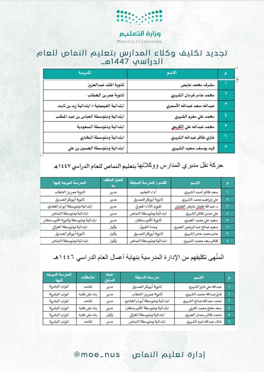 مدير تعليم #النماص  يعتمد حركة الإدارة المدرسية للعام الدراسي ١٤٤٧هـ  .