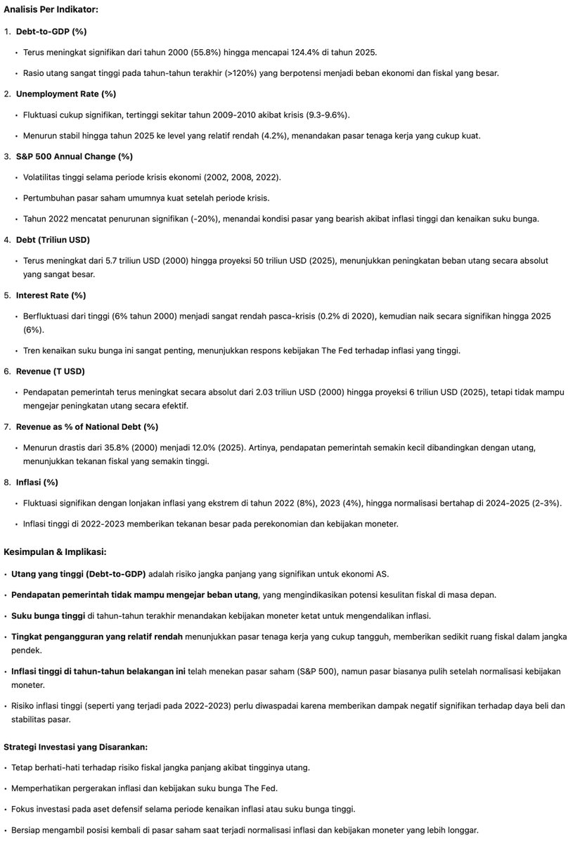 UPDATE MAKRO BY <a href="/Ardalyn_/">Ardalyn</a>  DATA FROM <a href="/valhalla_hl/">Valhalla.hl</a> 

Aku coba simpulkan dalam bahasa indonesia supaya lebih mudah di pahami

Ini data bagus dan lengkap untuk bahas makro
respect ada whale mau bagi data <a href="/valhalla_hl/">Valhalla.hl</a>🫡 , semoga next mau tag aku lagi supaya bisa saling sharing.