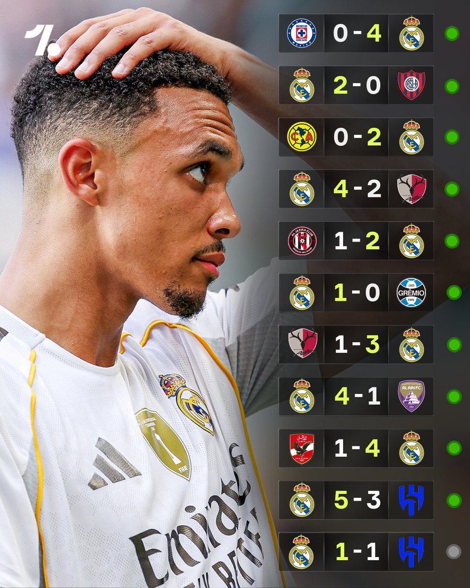 OneFootball (@onefootball) on Twitter photo Al-Hilal were the first CWC side to stop Real Madrid from winning within 90 mins since Necaxa... 25 YEARS ago 😵❌ Al-Hilal were the first CWC side to stop Real Madrid from winning within 90 mins since Necaxa... 25 YEARS ago 😵❌