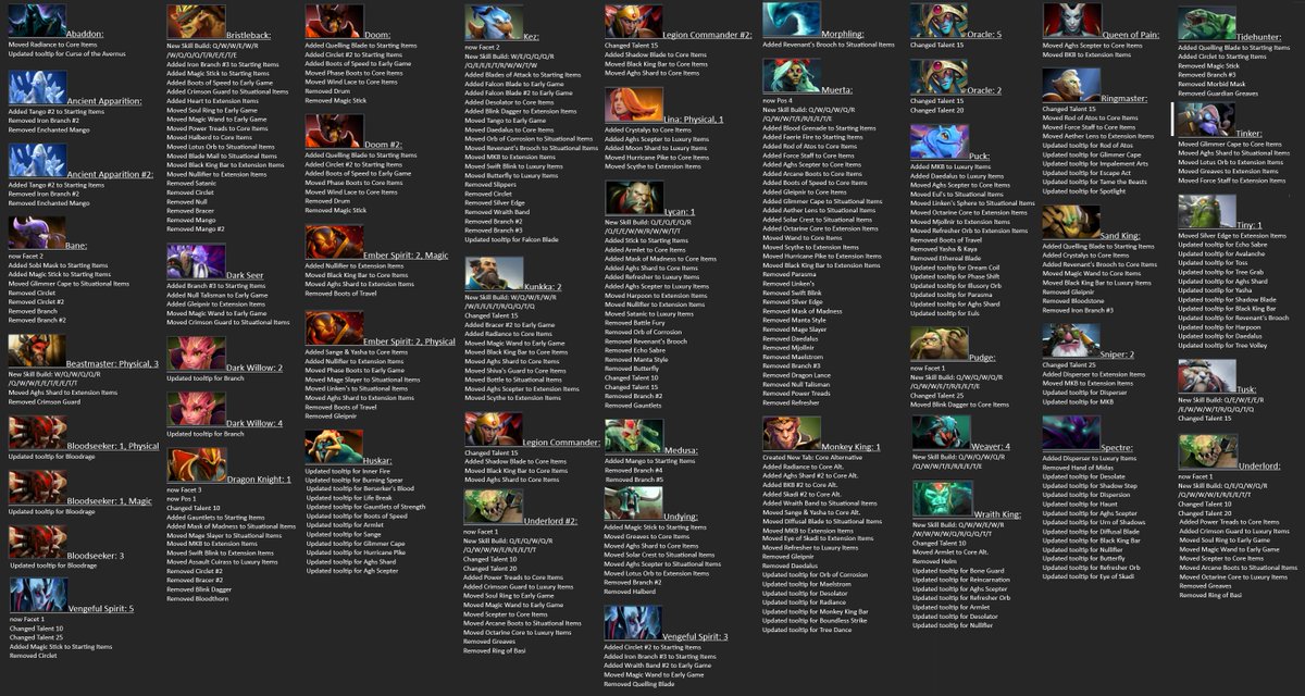 1,640 changes and 488 changes made to my guides for Patch 7.38, 7.38b and 7.38c.

During my trip to Japan, I had forgotten to share these changes. Thank you again for your support.