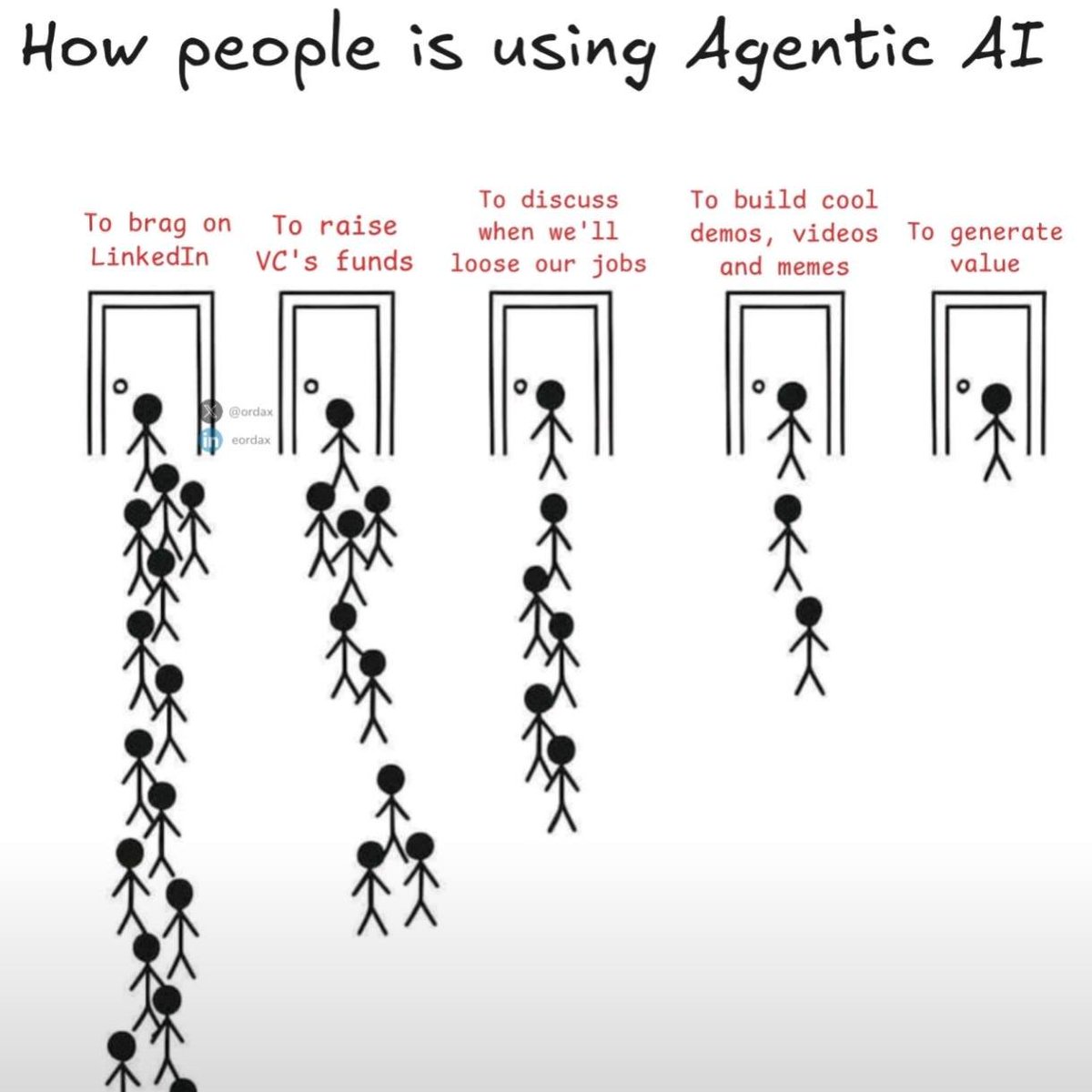 Current state of Agentic AI #AgenticAutomation