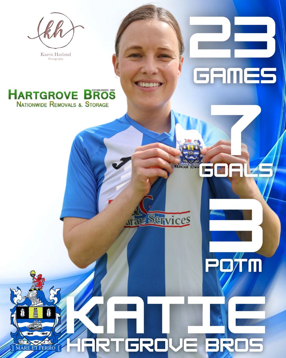 Redcar Town Ladies FC (@redcarfc) on Twitter photo π¦ Spotlight: Katie Rowland
πͺ§ Sponsor: Hartgrove Bros
βοΈ Position: Left Winger
π Appearances: 23
π Player of the Match: 3
β½ Goals: 7
π― Assists: 3
β Superb season by Katie who scooped both Players' & Manager's Player of the Year at our end of season awards
πΈ <a href="/kmnewton1/">Karen</a> π¦ Spotlight: Katie Rowland
πͺ§ Sponsor: Hartgrove Bros
βοΈ Position: Left Winger
π Appearances: 23
π Player of the Match: 3
β½ Goals: 7
π― Assists: 3
β Superb season by Katie who scooped both Players' & Manager's Player of the Year at our end of season awards
πΈ <a href="/kmnewton1/">Karen</a>