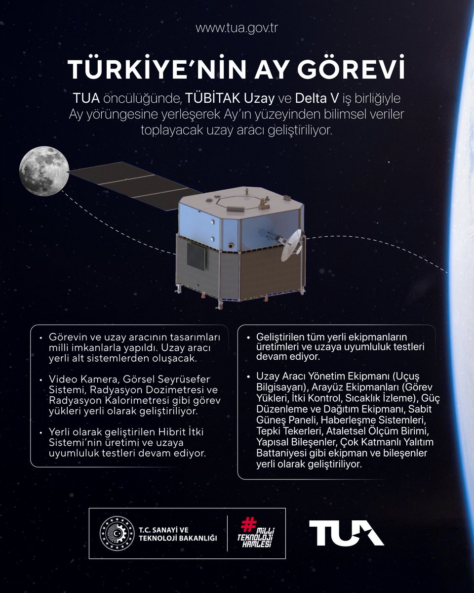 Türkiye’nin Ay Görevi İçin Hazırlıklar Devam Ediyor!🌙🛰️🚀

Ay Görevi Projesi kapsamında, tamamen yerli ve milli imkanlarla geliştirilen uzay aracı Ay yörüngesine ulaşacak ve bilimsel veri toplayacak.🔬💻

🔸 Görevin ve uzay aracının tasarımları milli imkanlarla yapıldı. Uzay
