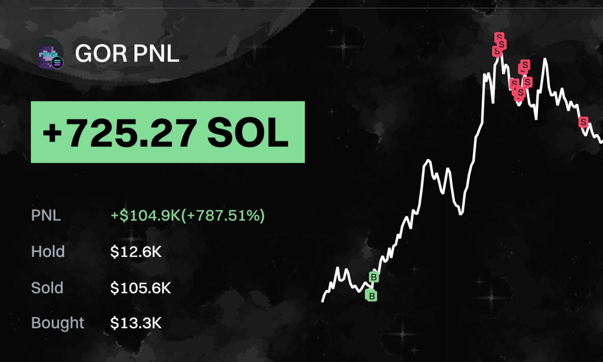 SOL Addictor tweet media