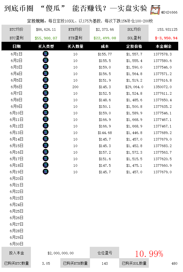 如何降低交易失败概率——建立自动规则
在币圈意志力是一种有限的心理资源。
人在进行需要自控的任务时会消耗这种资源。

交易，就是不断消耗这种资源，自然而然的，人就会做出不理性的决定。

读到一个交易员的陈述，说他统计自己的交割单，发现在下午交易时亏损的概率更大，也更容易不遵守自己的规则。