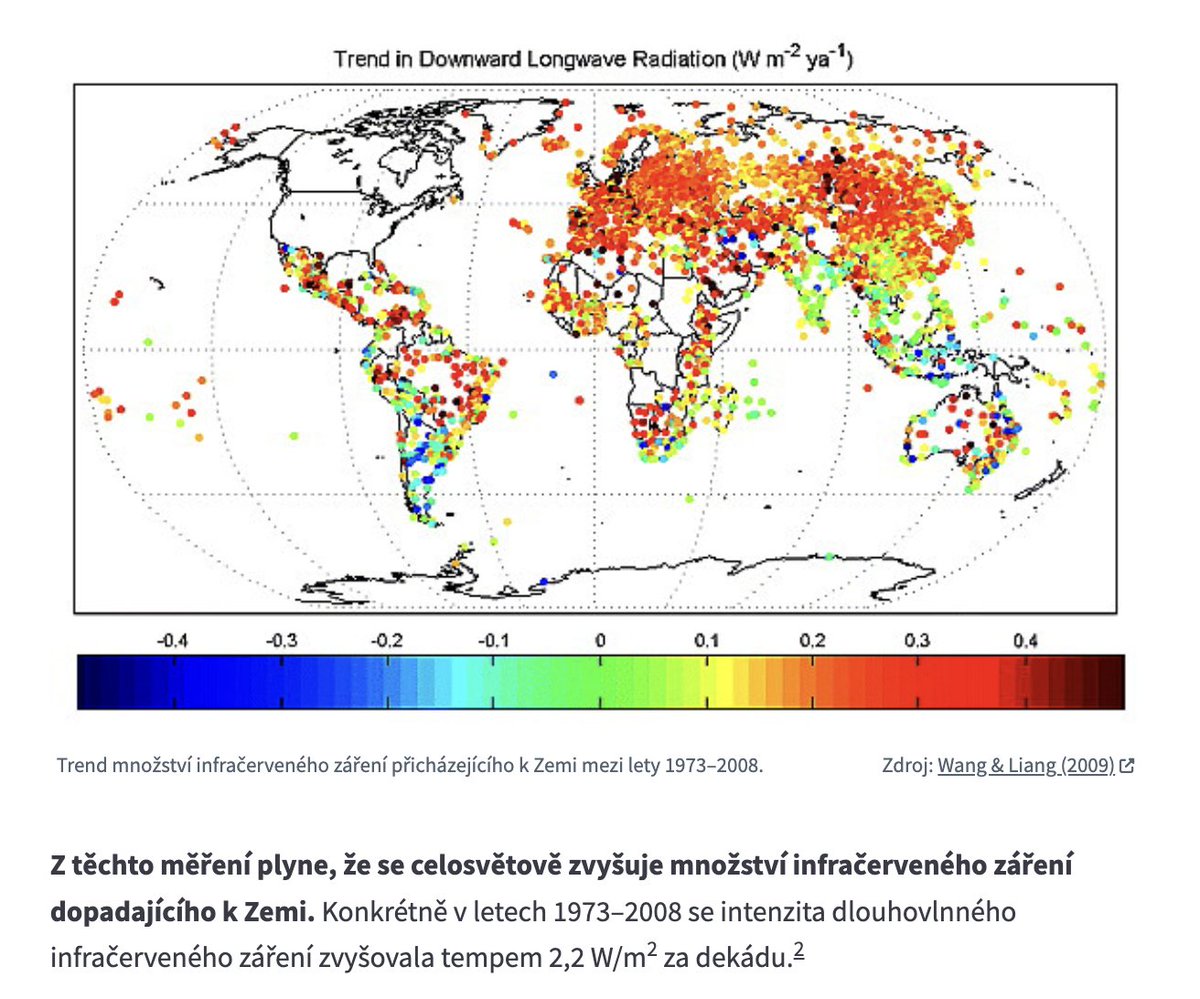 faktaoklimatu's tweet photo. Existují nějaké empirické důkazy vlivu CO₂ na změnu klimatu?
Ano, je jich celá řada.

Jedním z nich je zvyšující se množství infračerveného záření dopadajícího k Zemi.
Vyšší koncentace skleníkových plynů –> více záření se zachytí v atmosféře –> více záření dopadne na zem. https://t.co/GKYluX105K