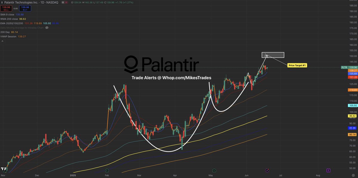MrMikeInvesting's tweet image. I made Generational wealth by calling the bottoms on these stocks…

1. $HIMS at $22 and ran to $67+
2. $PLTR at $42 and ran to $140+
3. $HOOD at $24 and ran to $80+
4. $AMD at $76 and ran to $130+
5. $OSCR at $13 and ran to $20+

My next pick will be posted here on X soon…