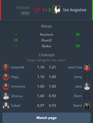 elem (@elemmcs) on Twitter photo 2:1 WIN vs <a href="/RebelsGamingCS2/">Rebels Gaming CS2 ♦️</a> and we move onto #fish123 in upper-semifinals in United! 2:1 WIN vs <a href="/RebelsGamingCS2/">Rebels Gaming CS2 ♦️</a> and we move onto #fish123 in upper-semifinals in United!