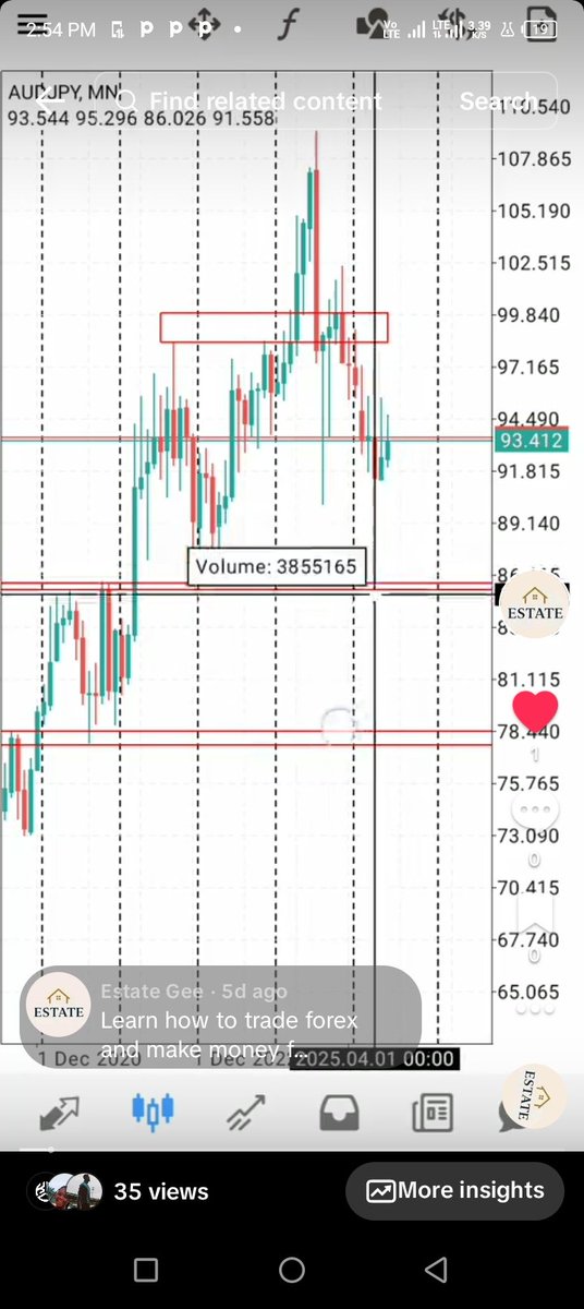 Estategee's tweet image. vm.tiktok.com/ZMSaXmt56/

Never trade blindly.
Before you place a position, ask yourself:

✅ Do I understand the price structure?
✅ Do I know what price wants to do?
✅ Where is it reacting from — valid zone or noise?

🎯