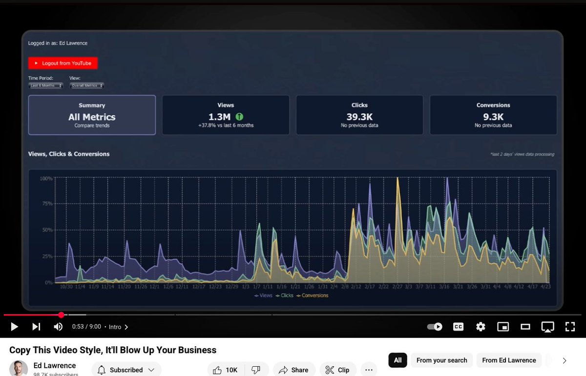 unrealbennilsen's tweet image. If you pay attention, you can see the shifts in editing styles on the internet.

2022-late 2023 was a big retention editing era. 

This still exists in, but definitely not as prominent as it was. 

What I&apos;ve seen recently is a noticeable trend towards more &quot;simple&quot; editing.…