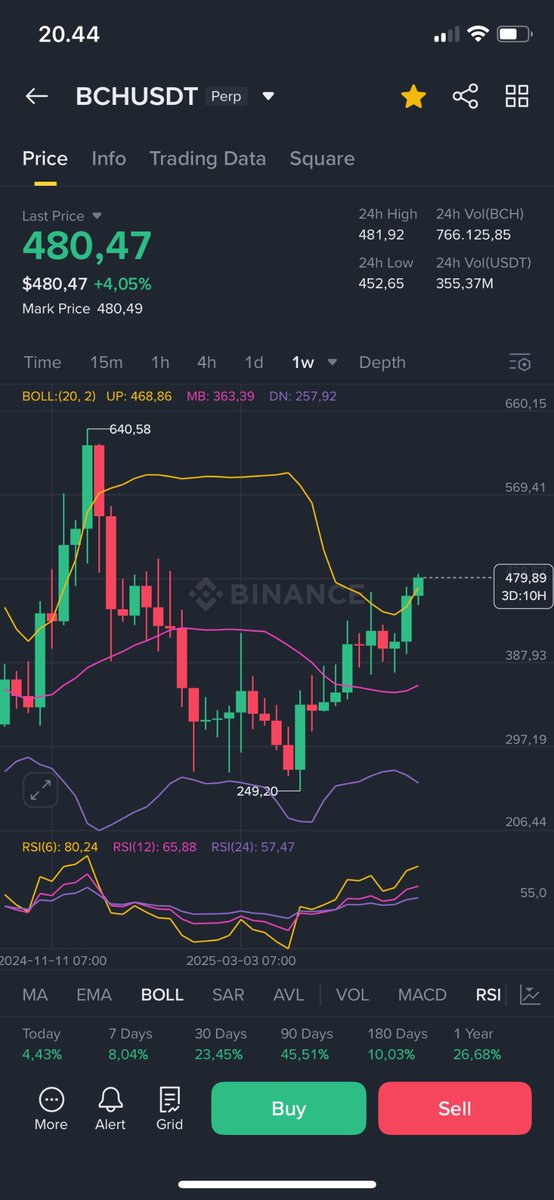 mjunlocker's tweet image. Short! Small lev at 480, double at 495, triple at 545! All in 595!
#BCH #Binance