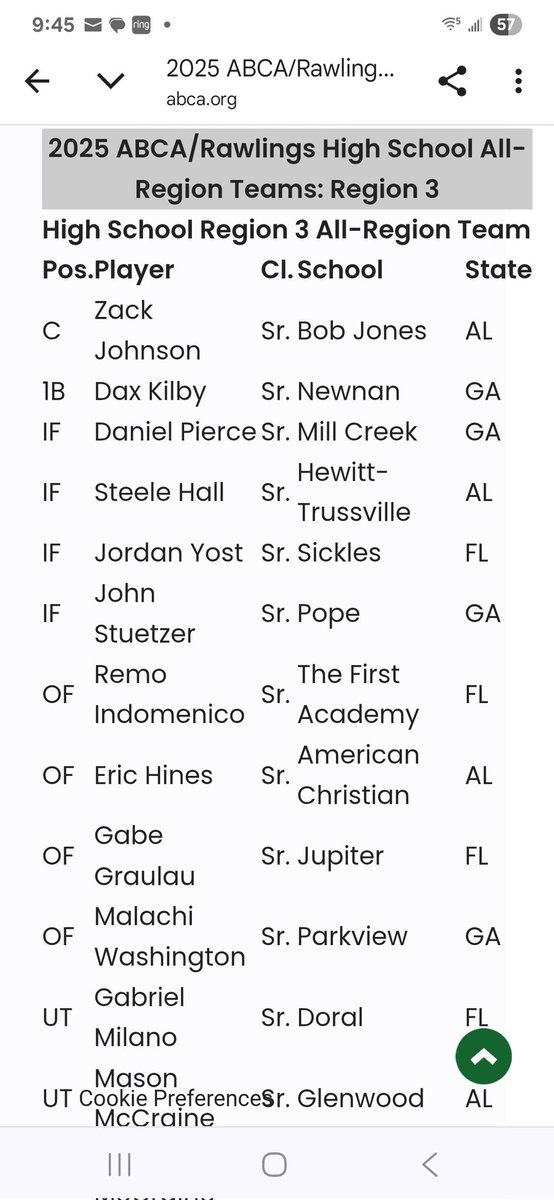 Pope Baseball (@pope_baseball) on Twitter photo His BIG YEAR continues as <a href="/JStuetzer/">John Stuetzer</a> is named to the <a href="/ABCA1945/">ABCA</a> All-Southeast region team as one of the best infielders in the entire southeast United States
#GDNation
#HembreeRoadGrown
abca.org/ABCA/Awards/Al… His BIG YEAR continues as <a href="/JStuetzer/">John Stuetzer</a> is named to the <a href="/ABCA1945/">ABCA</a> All-Southeast region team as one of the best infielders in the entire southeast United States
#GDNation
#HembreeRoadGrown
abca.org/ABCA/Awards/Al…